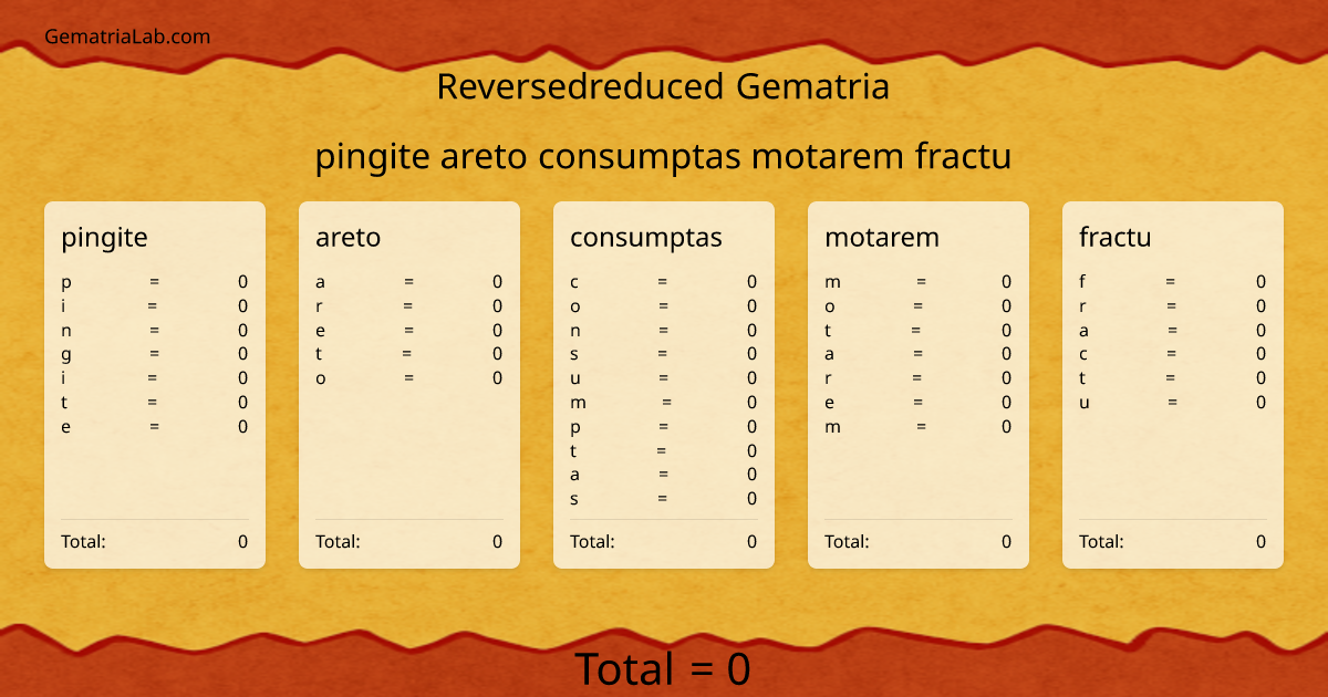 pingite areto consumptas motarem fractu in reversedreduced Gematria